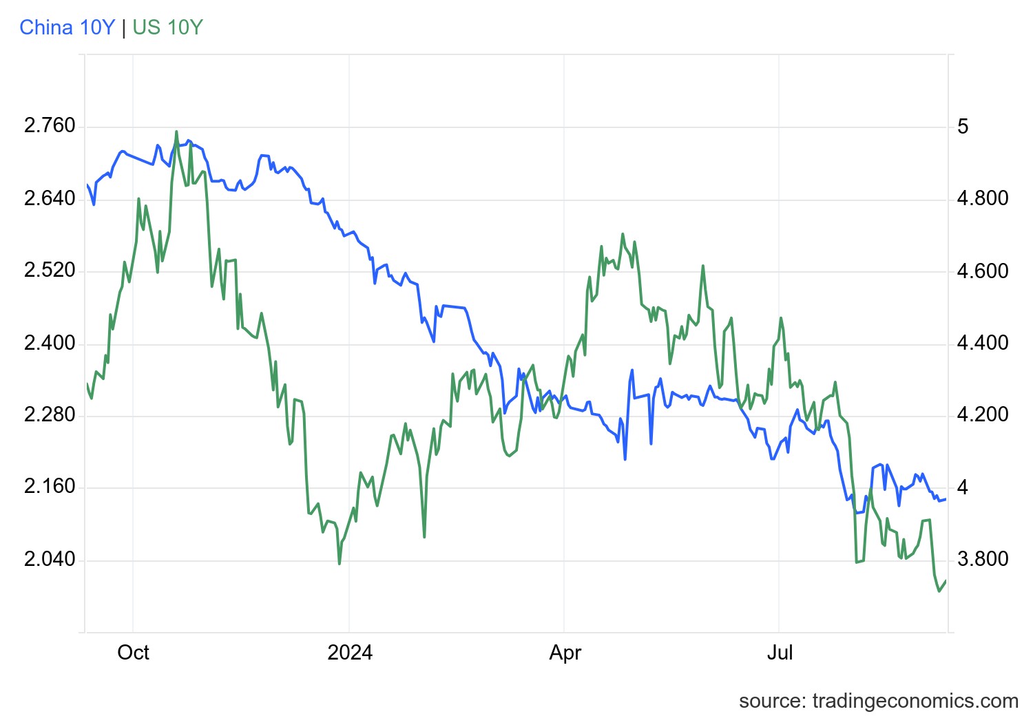 usgg10yr_ind.png